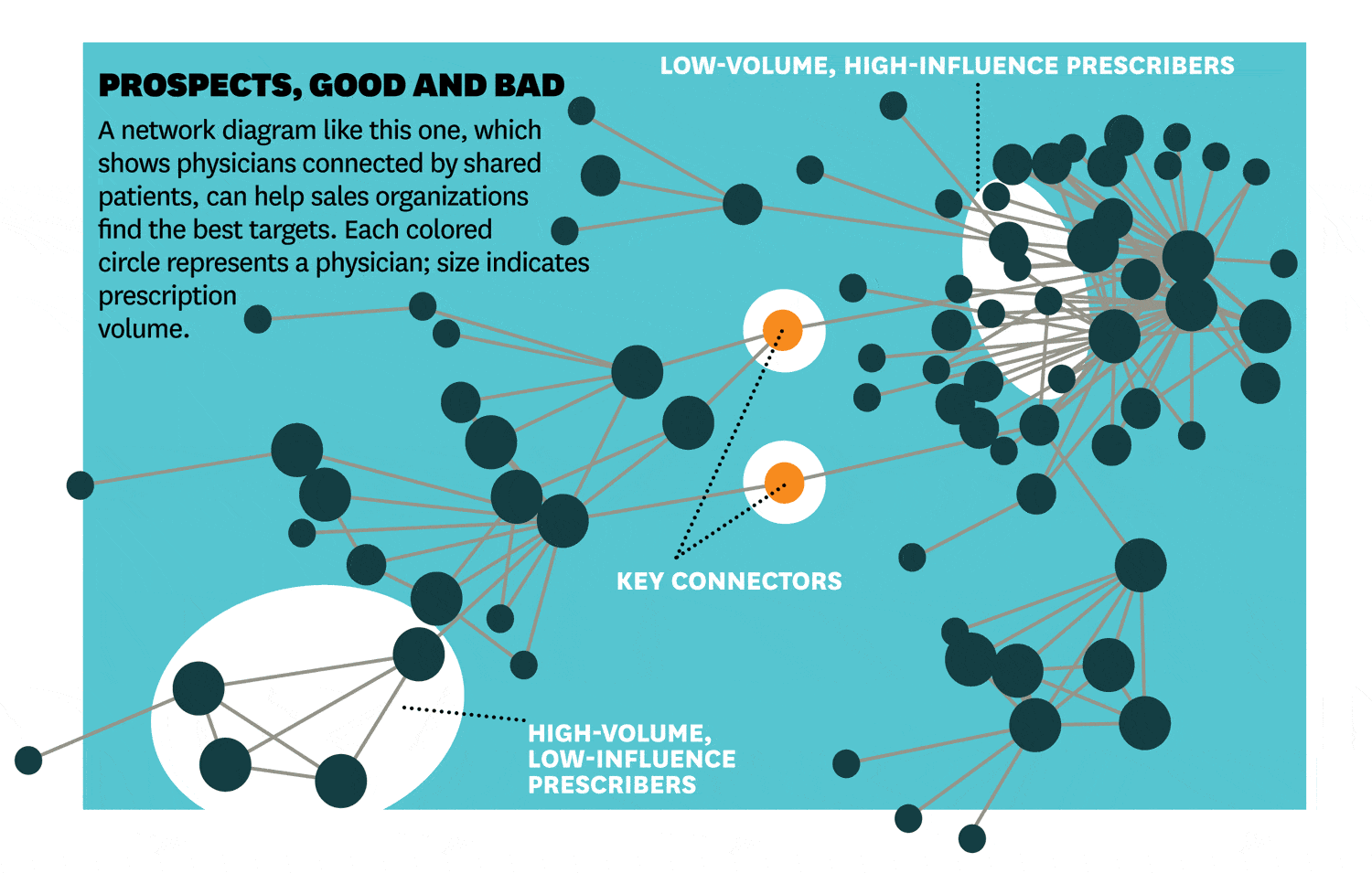 Prospects, Good and Bad - info graphic