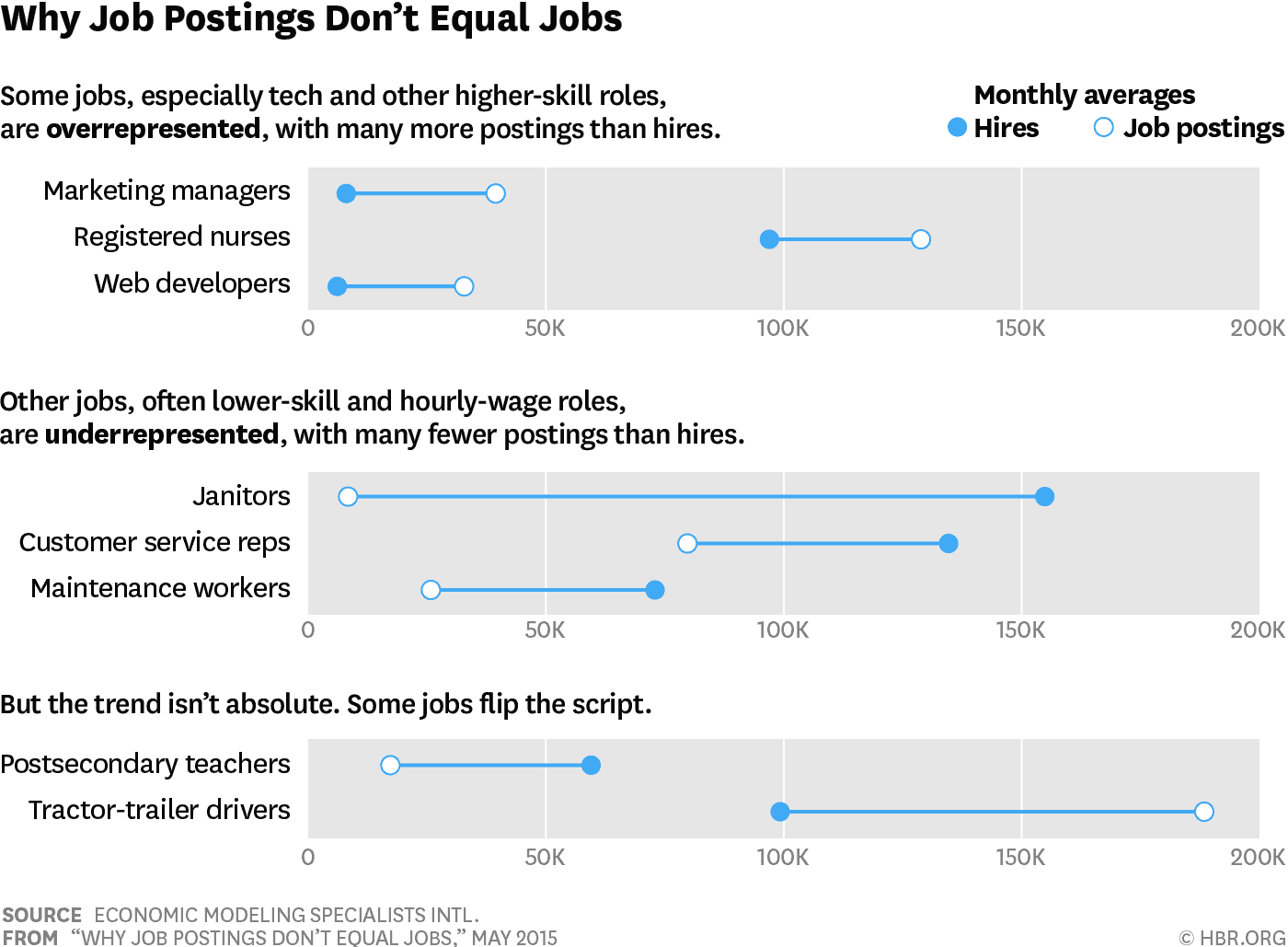 F1505A_IW_WHYJOBPOSTINGS