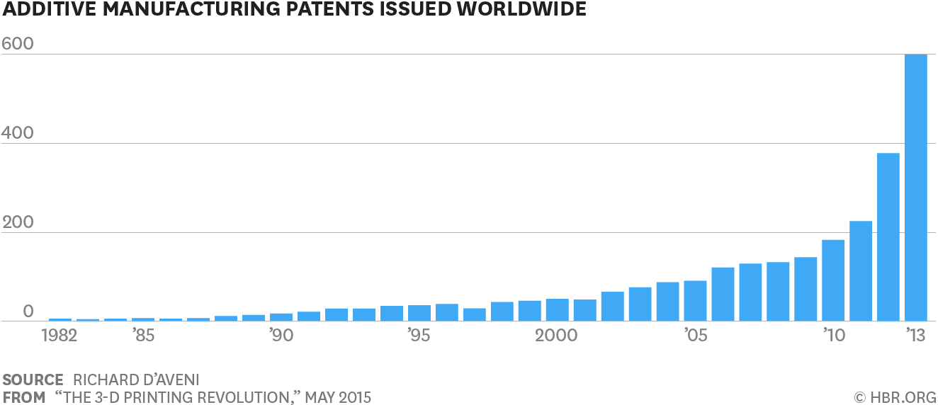 R1505B_DAVENI_TIPPINGPOINTPATENTS