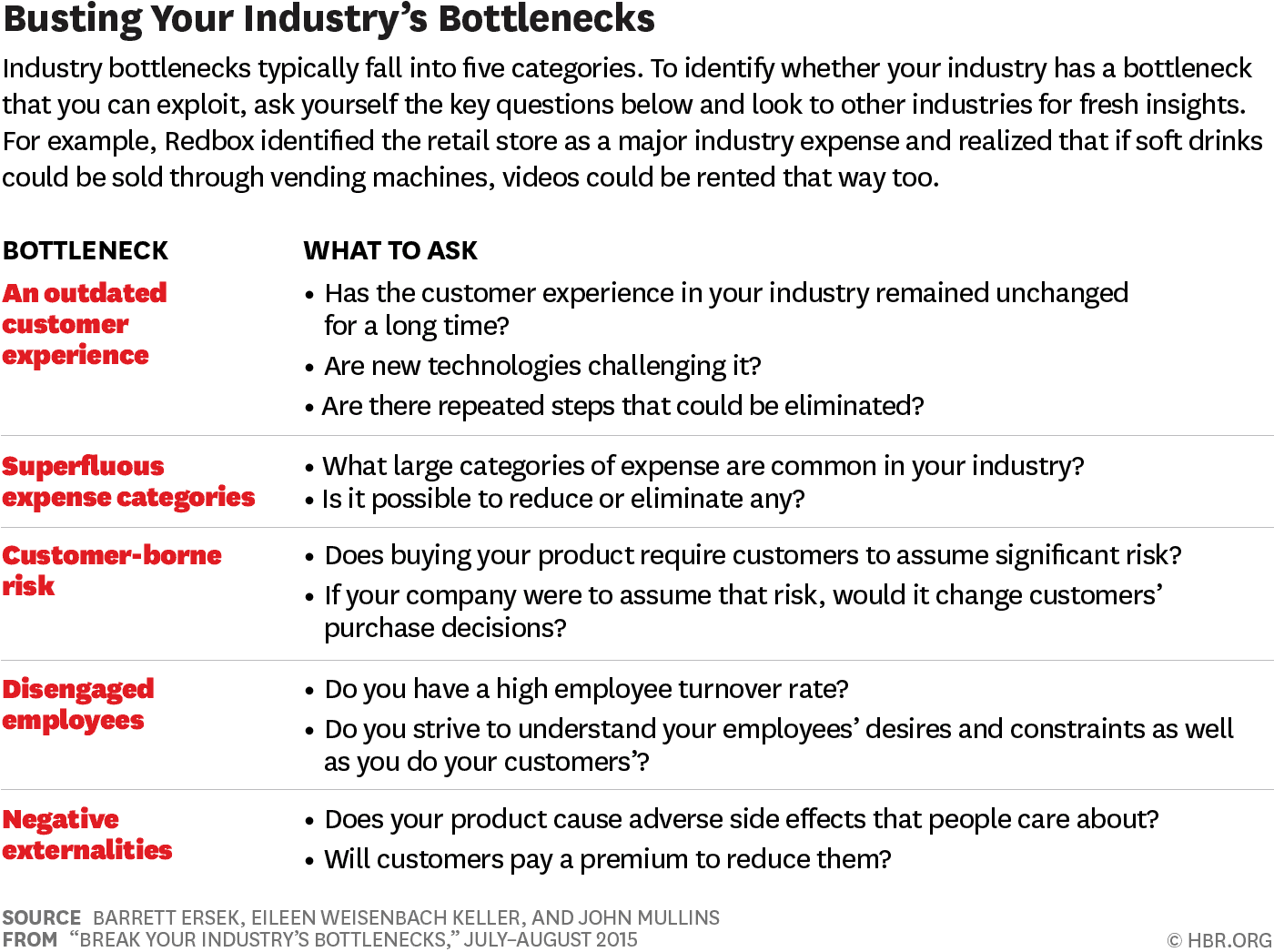 R1507H_ERSEK_BURSTINGBOTTLENECKS