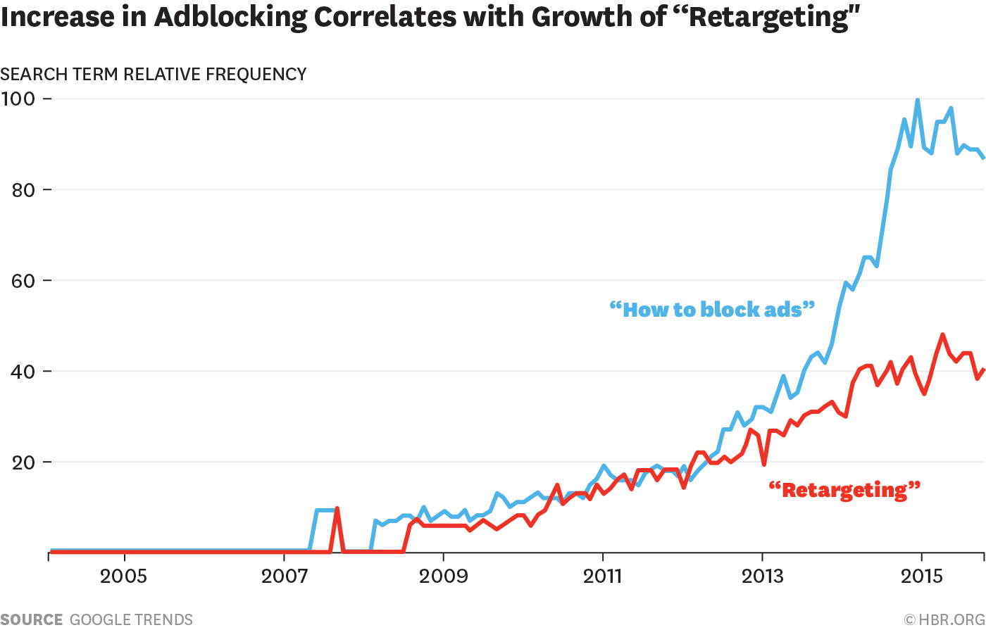 W20151029_SEARLS_ADBLOCKINGGROWTH