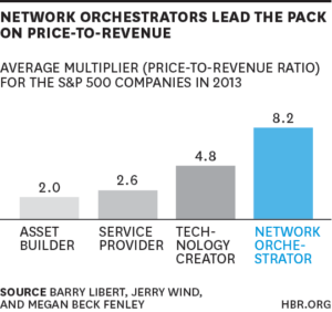 networkorchestrators[1]