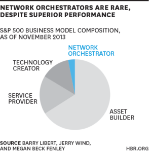 orchestratorsarerare